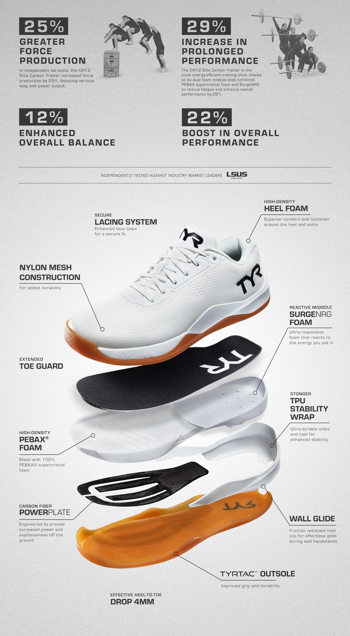 Women's CXT-2 Elite Carbon Trainer – TYR US